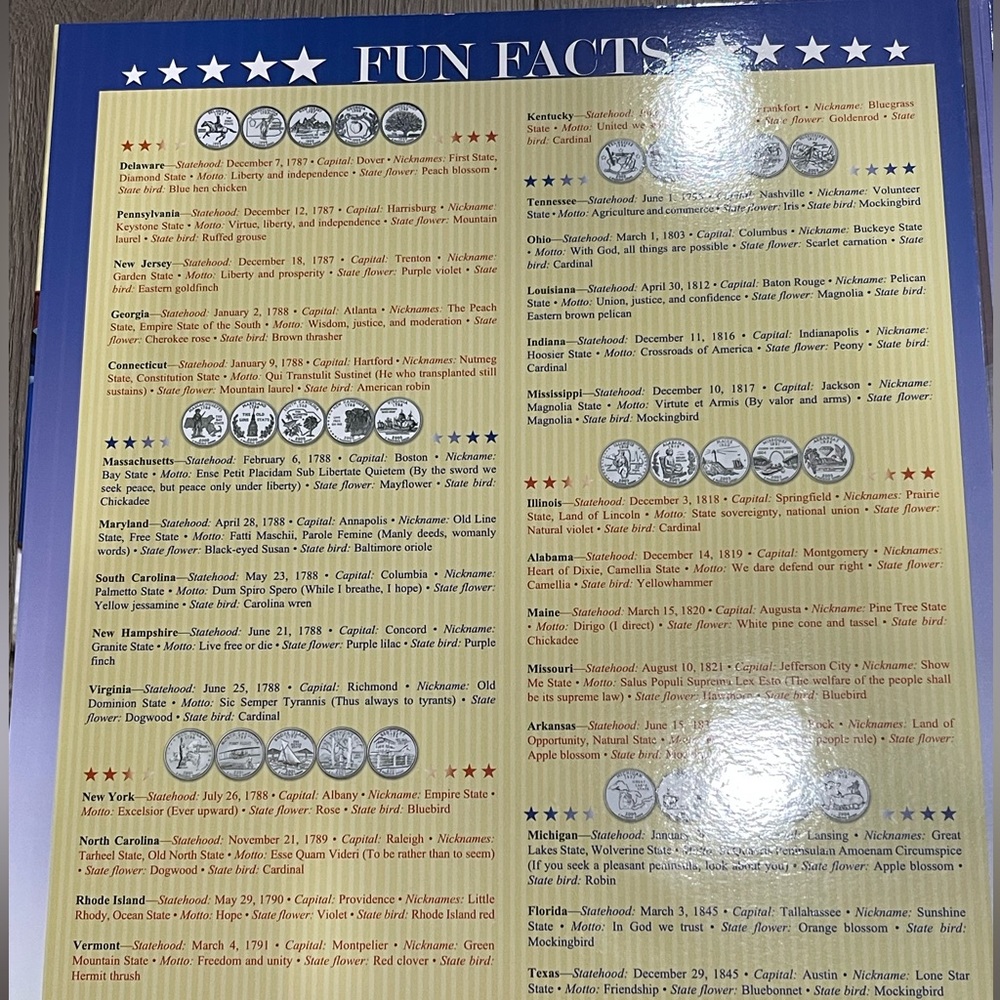 State Series Quarters Collector Map - Picture 4 of 8